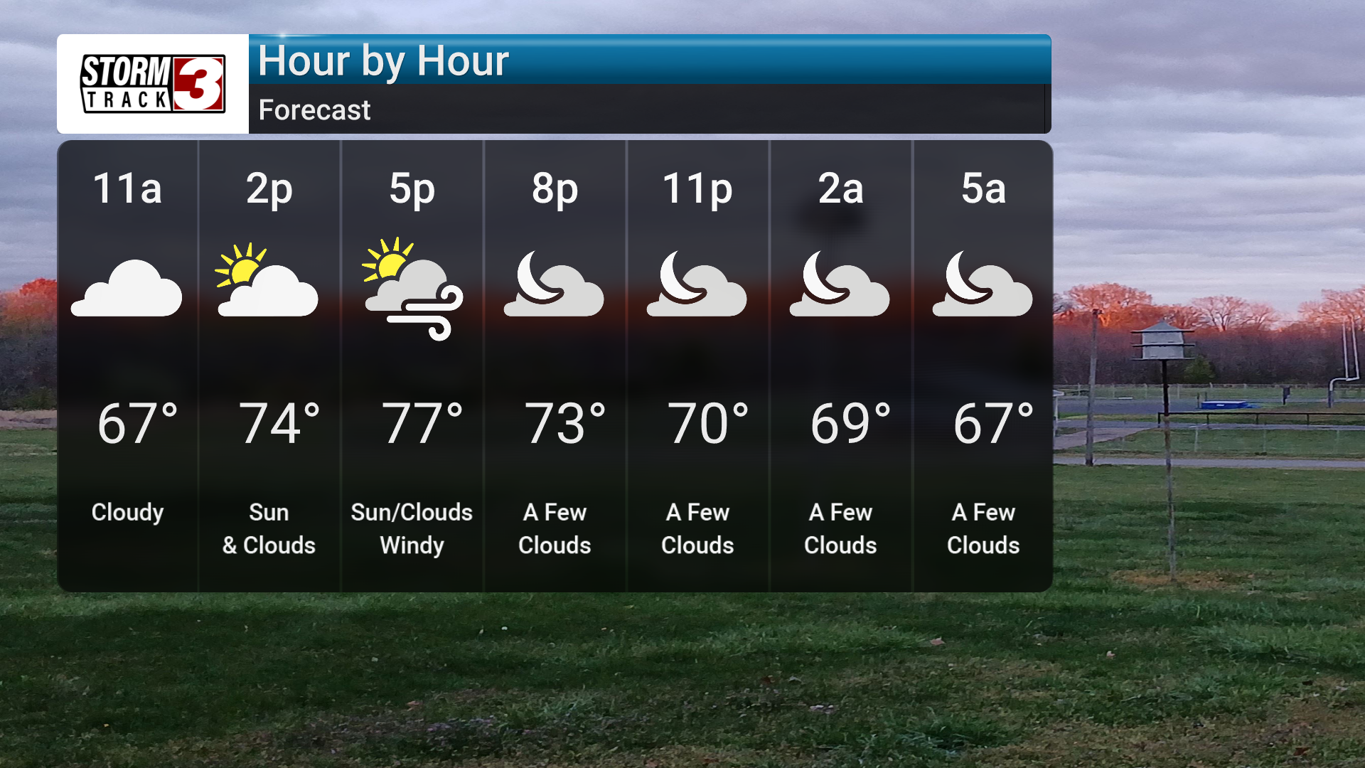 Forecast Thumbnail
