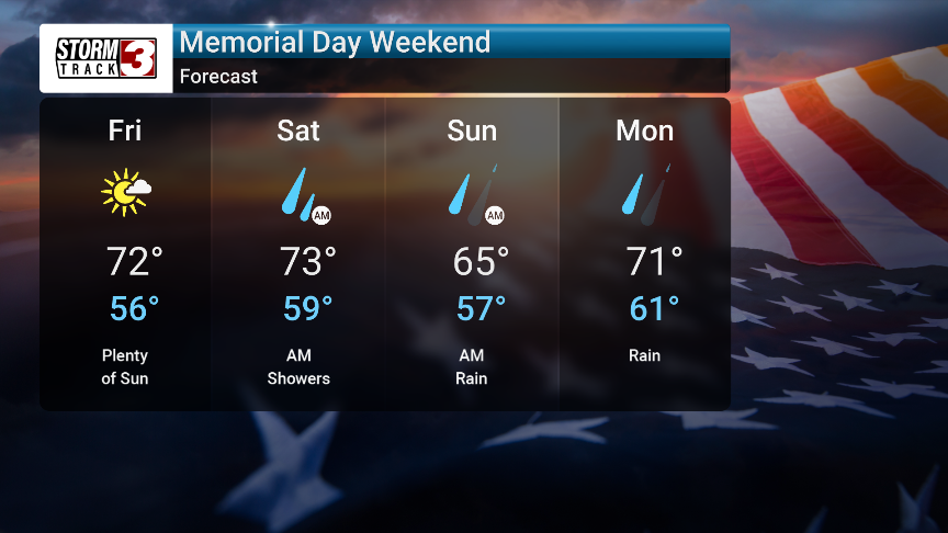 Forecast Thumbnail