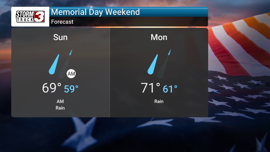 Forecast Thumbnail