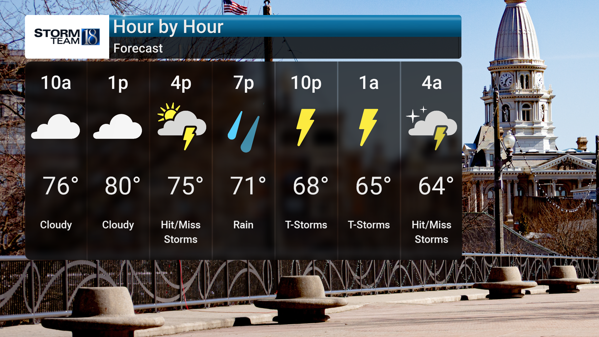 Forecast Thumbnail