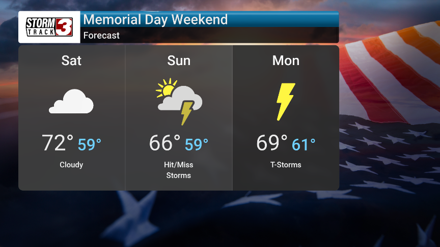 Weather Content Image 2