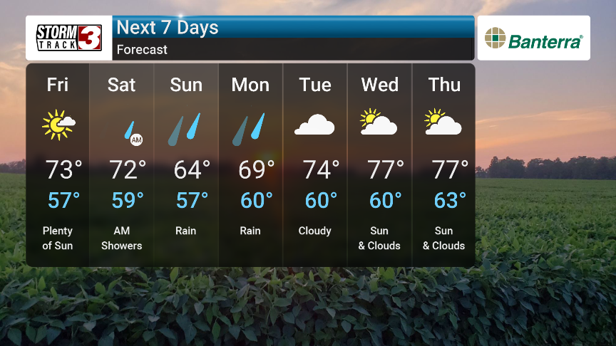 Weather Content Image 2