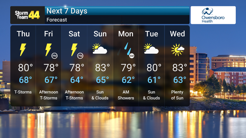 Weather Content Image 2